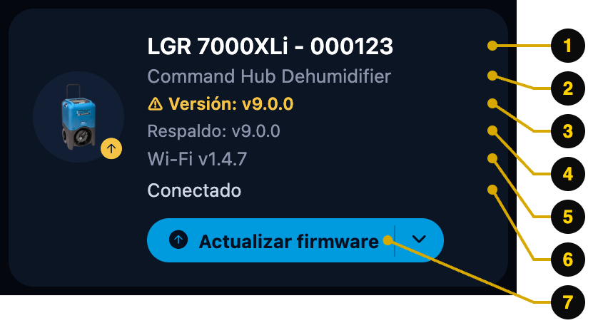 Tarjeta de dispositivo con llamadas numeradas para cada valor